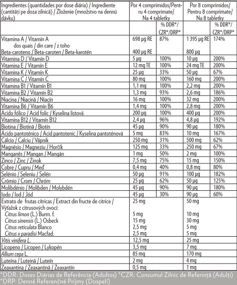 pharmanex-lifepak-nutritional-table-sk-pt-to.png