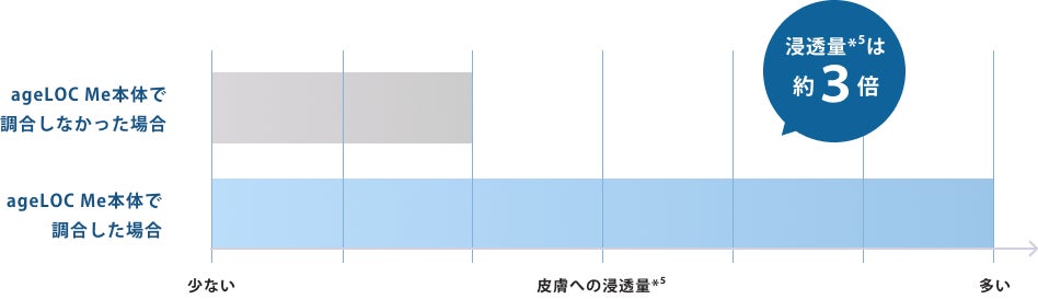 ageLOC Me【公式】ニュースキン Nu Skin