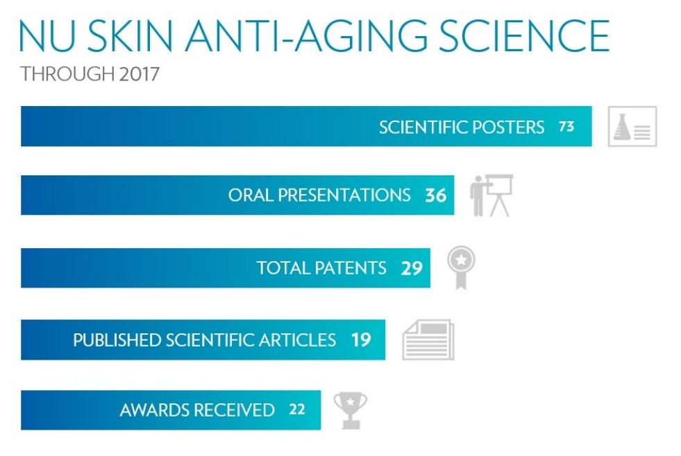 anti-aging-science-numbers