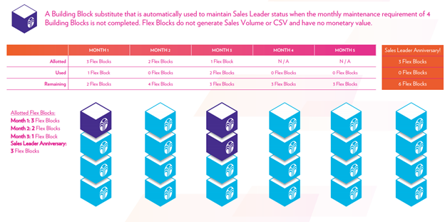 velocity-build-flex-blocks