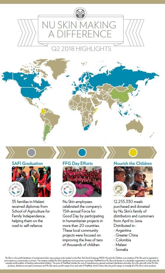 Nu Skin_CSR_Infographic_Q2.2